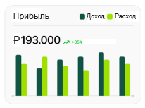 Результаты